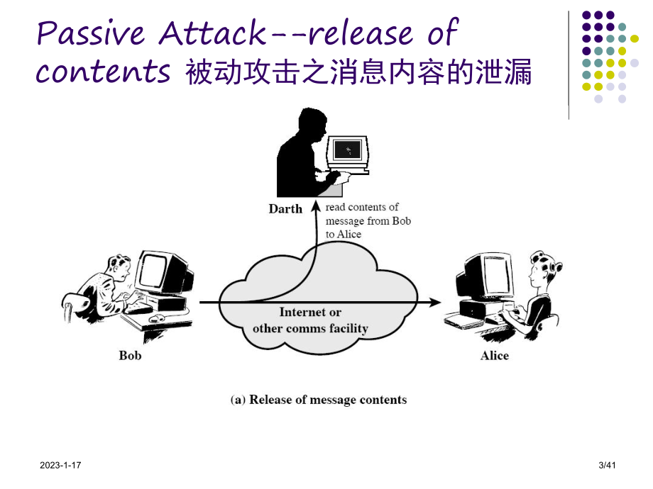 网络信息安全内容整理资料课件.ppt_第3页