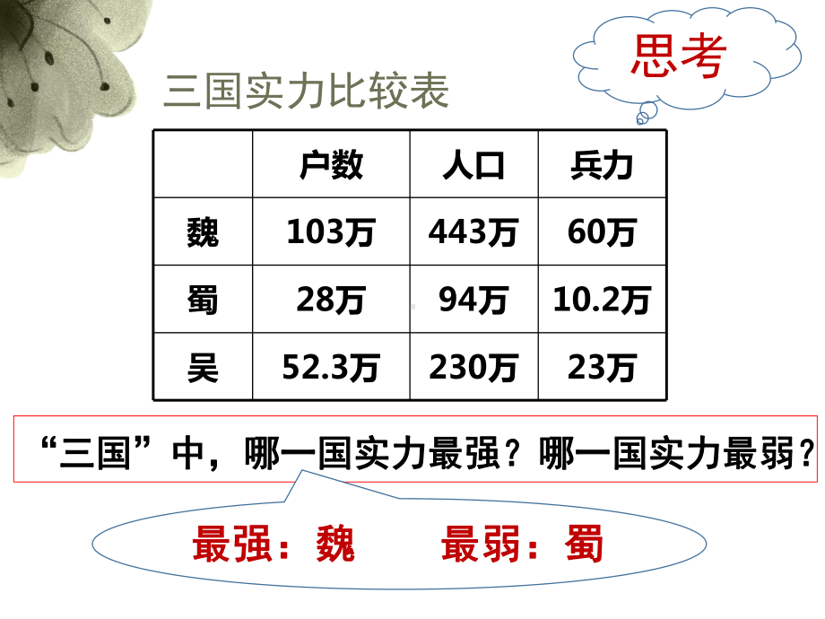 人教部编版七年级历史上册西晋的短暂统一和北方各民族的内迁课件.pptx_第2页