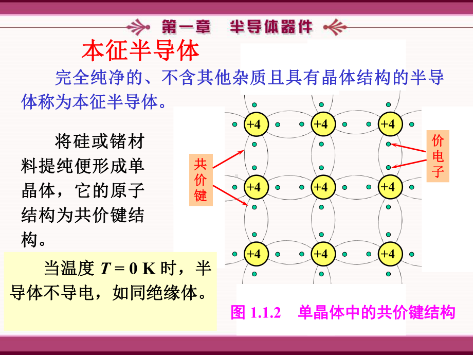 第二章半导体器件补充部分课件.ppt_第3页