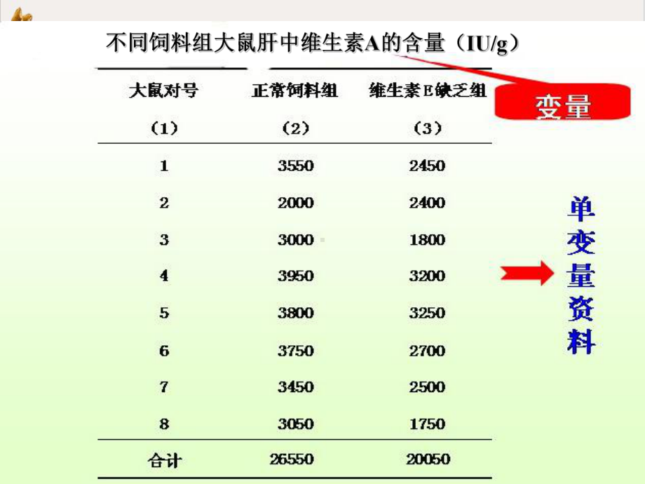 线性回归和相关精选课件.ppt_第3页