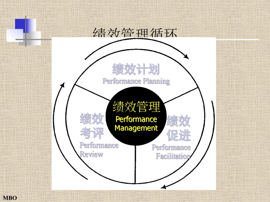 绩效目标设定课件讲义.ppt_第2页