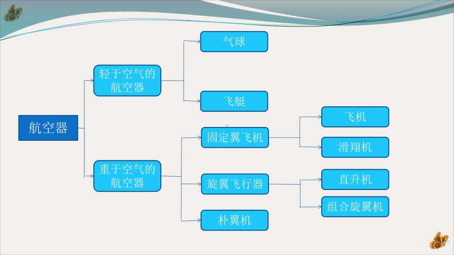 飞行器设计导论课件.pptx_第3页