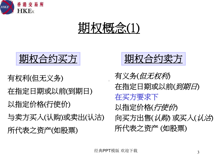 股票期权的应用模版26P课件.ppt_第3页