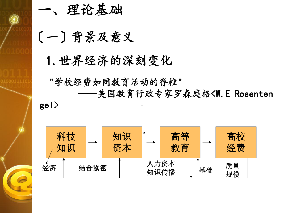 高等学校教育融资课件.ppt_第3页