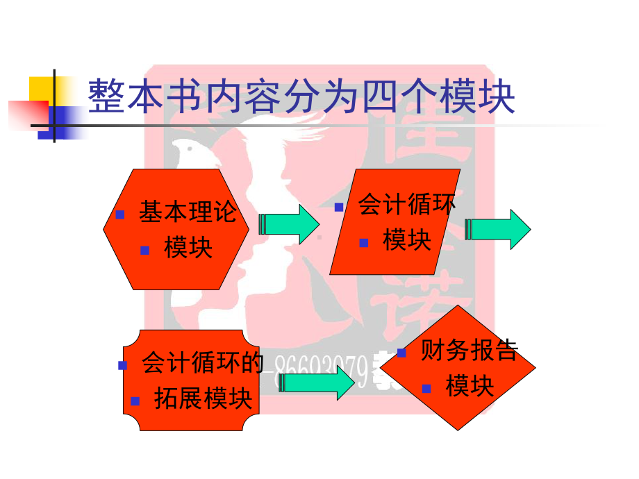 第一章总论-会计学基础(第二版)课件.ppt_第2页