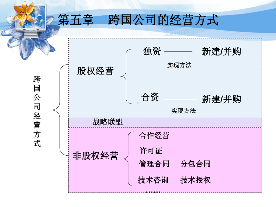 第五章国际金融课件-.ppt_第1页