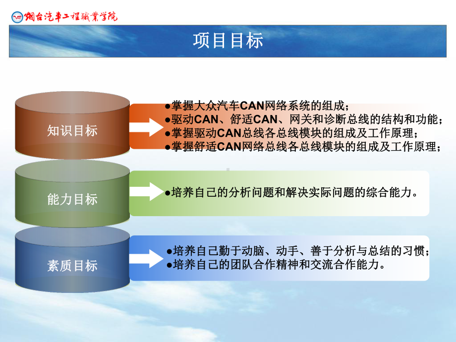 项目三大众轿车CAN-BUS系统及总线装置-课件.ppt_第2页