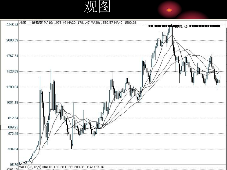 证券投资技术分析-培训课件.ppt_第3页