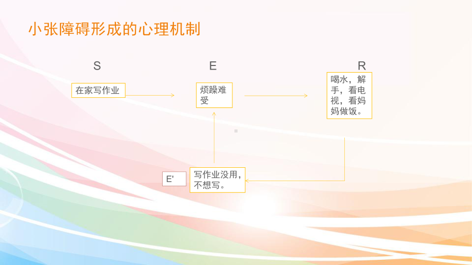 xxx中学七年级心理学ppt课件：学习科学心理学 (共20张PPT).ppt_第3页