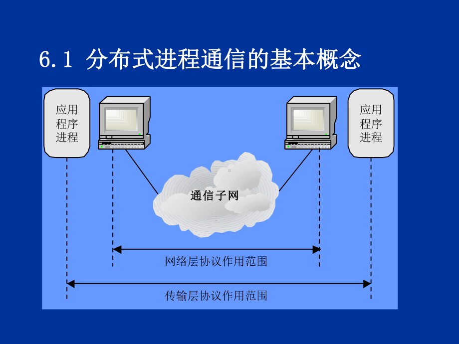 第6章：传输层协议课件.ppt_第3页