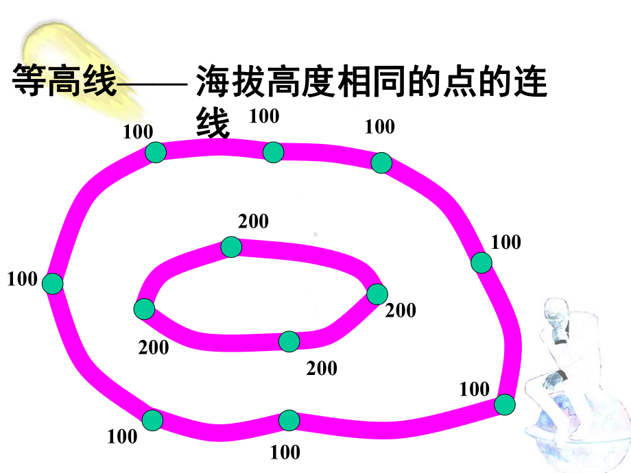 等高线地形图和剖面图ketang完美课课件.pptx_第2页