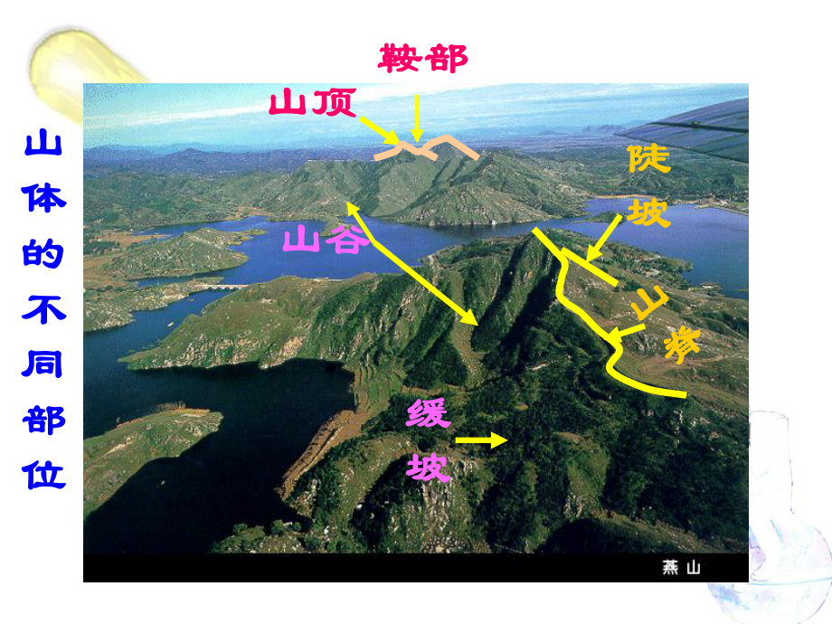 等高线地形图和剖面图ketang完美课课件.pptx_第3页