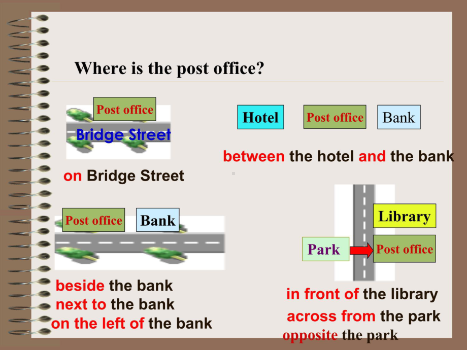 英语问路指路的表达讲解学习课件.ppt_第3页