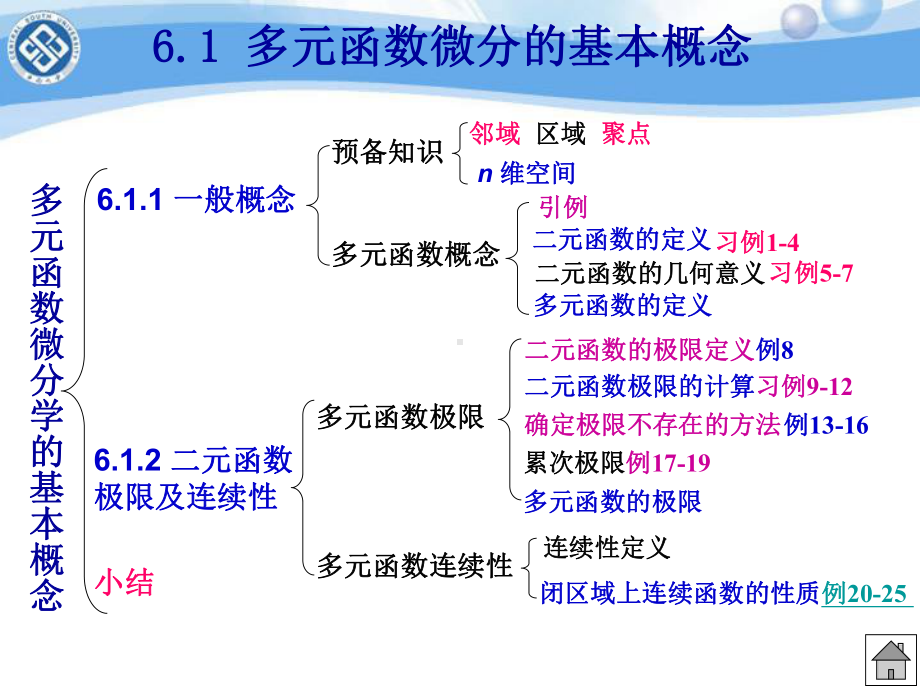 高等数学A第6章多元函数微分学1-10(多元函数概念)讲解课件.ppt_第2页