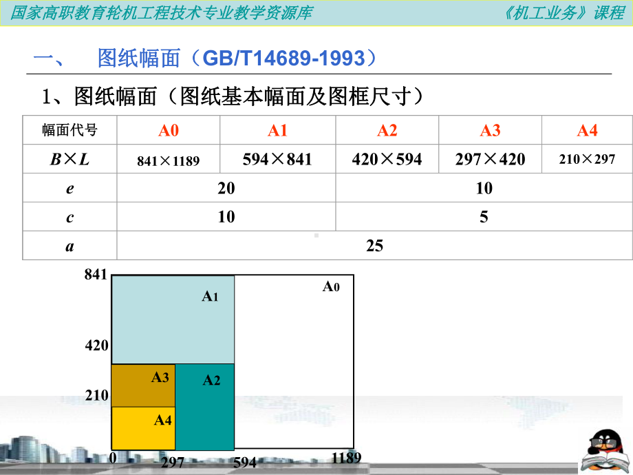 认识机械制图国家标准的一般规定课件.ppt_第3页