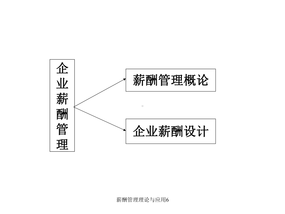 薪酬管理理论与应用6-课件.ppt_第2页