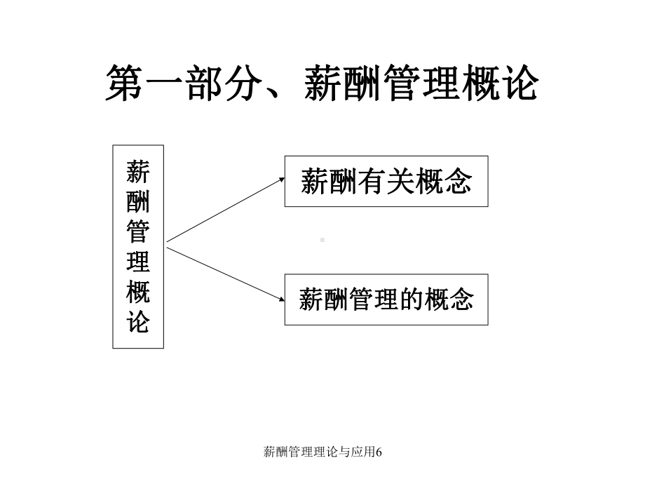 薪酬管理理论与应用6-课件.ppt_第3页