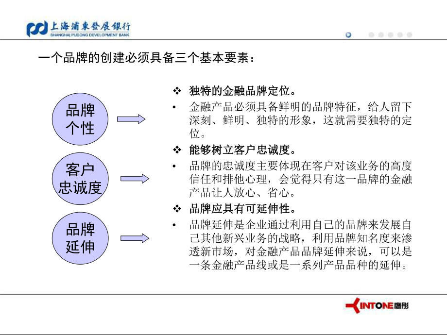 银行品牌推广的的策划草案-课件.ppt_第3页