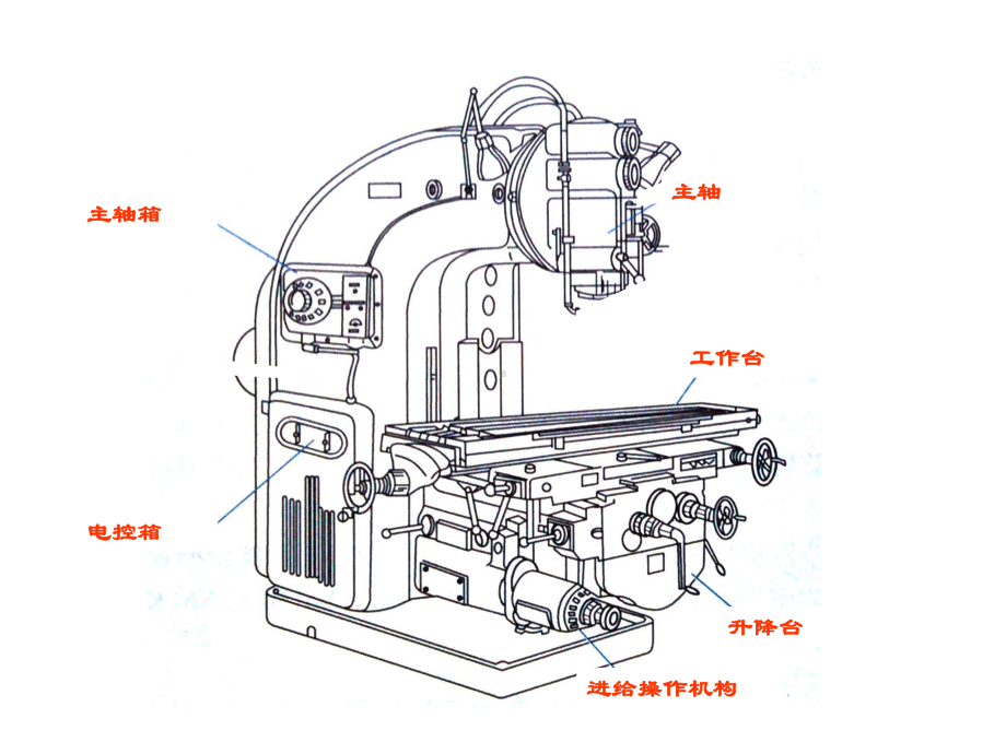 铣削加工(铣削动画)课件.ppt_第2页