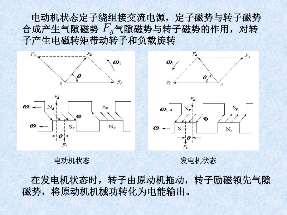 第6章-同步电动机调速系统-《电机运动控制系统》课件.ppt_第3页