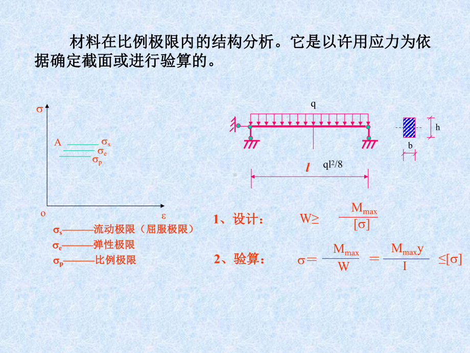 第十四章-结构的极限荷载-课件.ppt_第2页