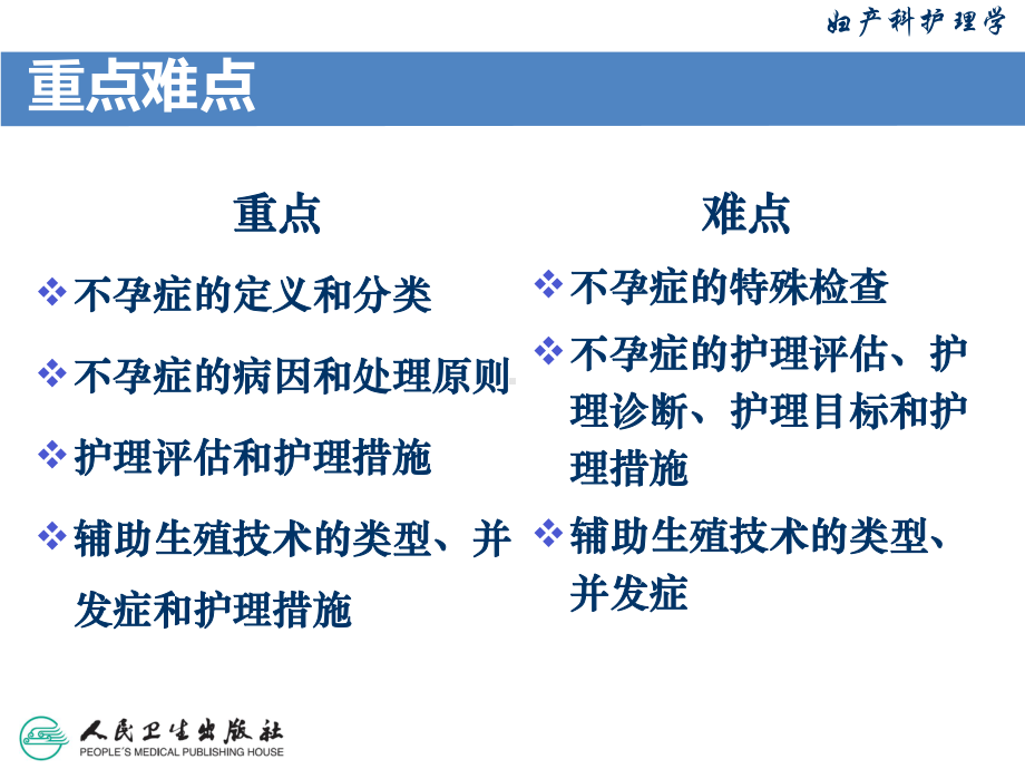 第20章-不孕症妇女的护理课件.ppt_第3页