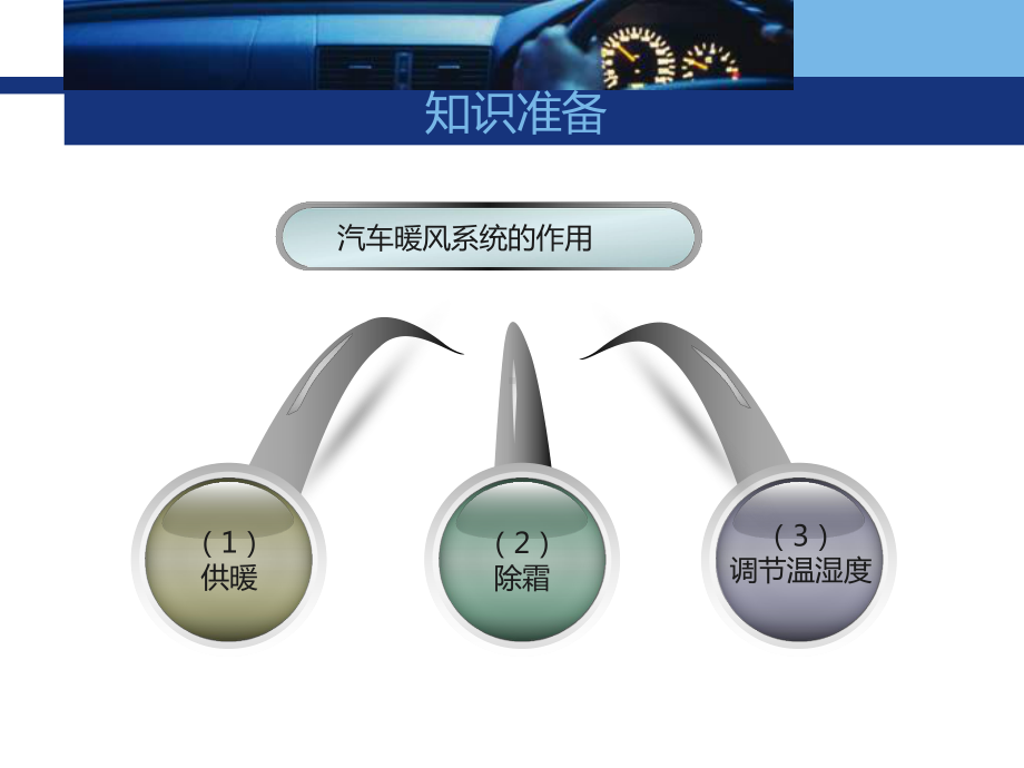 项目五-汽车暖气通风系统-《汽车空调结构与维修》教学课件.ppt_第3页