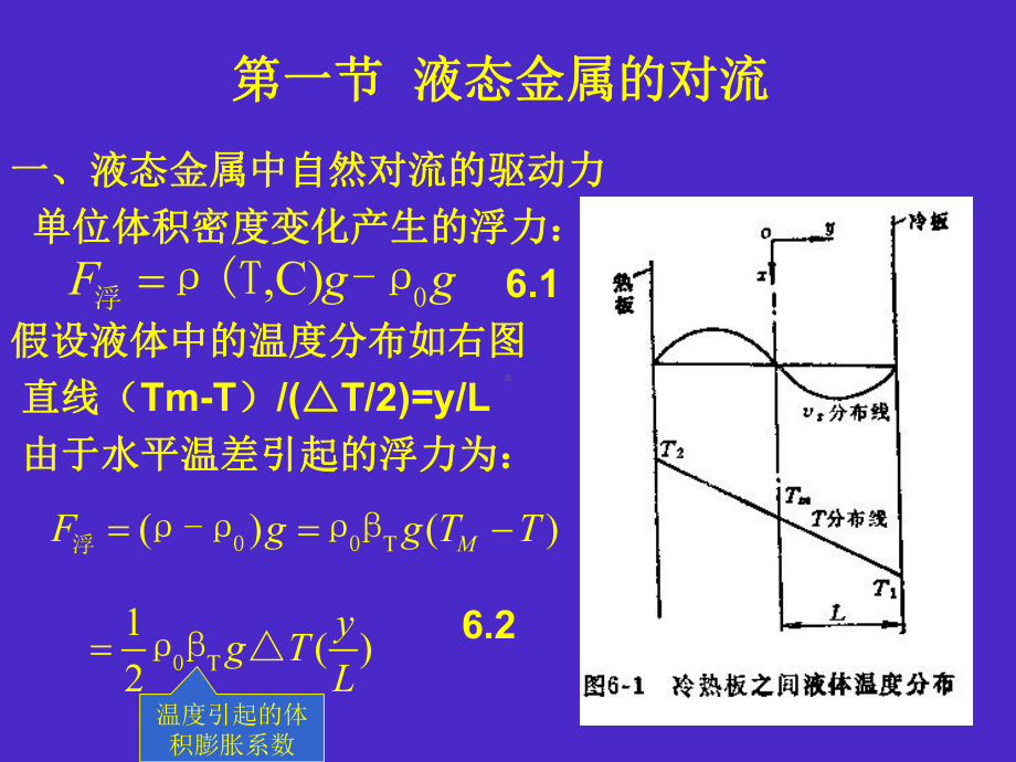 第六章凝固过程中课件.ppt_第2页