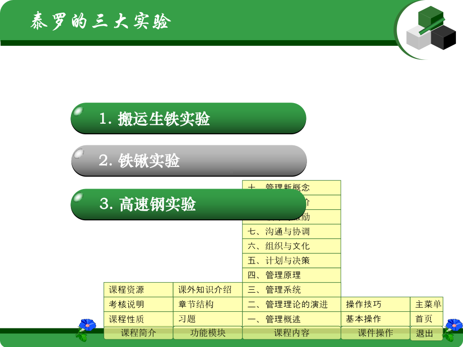 管理理论人物介绍及实验课件.ppt_第3页