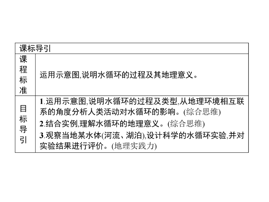 人教版新教材水循环课件推荐1.pptx_第3页