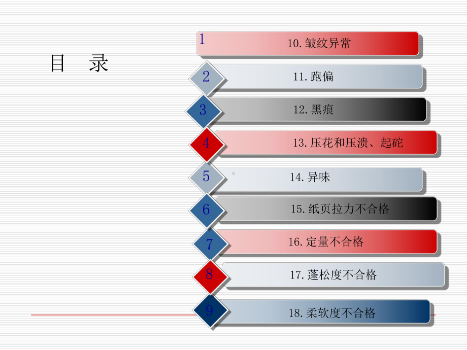 造纸生产典型故障处理课件.ppt_第3页