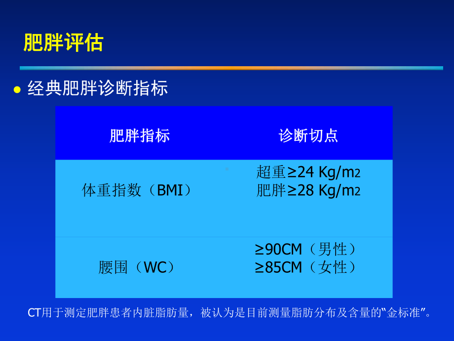 高血压伴肥胖患者的降压策略课件.ppt_第3页