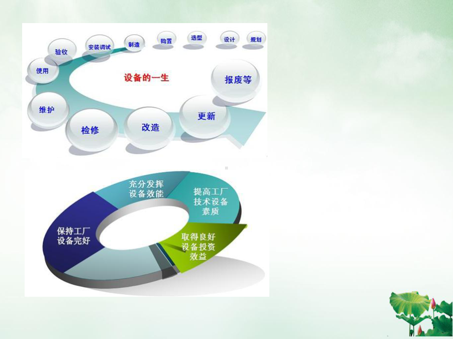 食品企业管理设备管理极力讲课课件.pptx_第2页