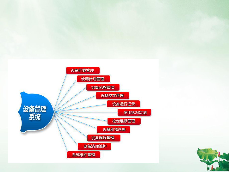 食品企业管理设备管理极力讲课课件.pptx_第3页