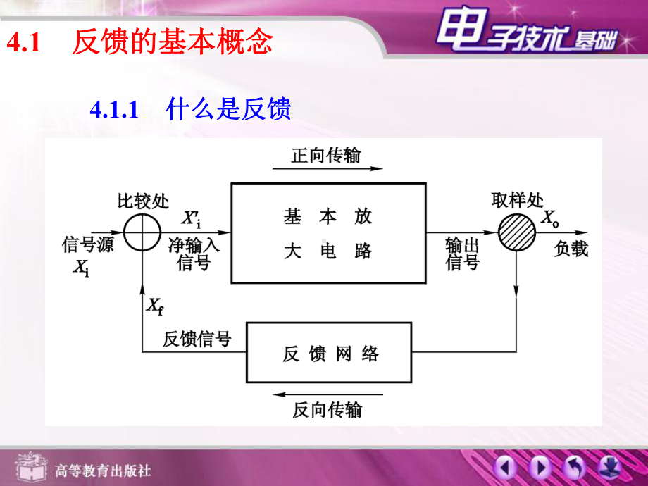 反馈的基本概念课件-.ppt_第2页