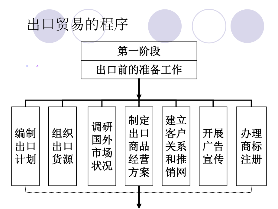 进出口贸易程序课件.ppt_第2页