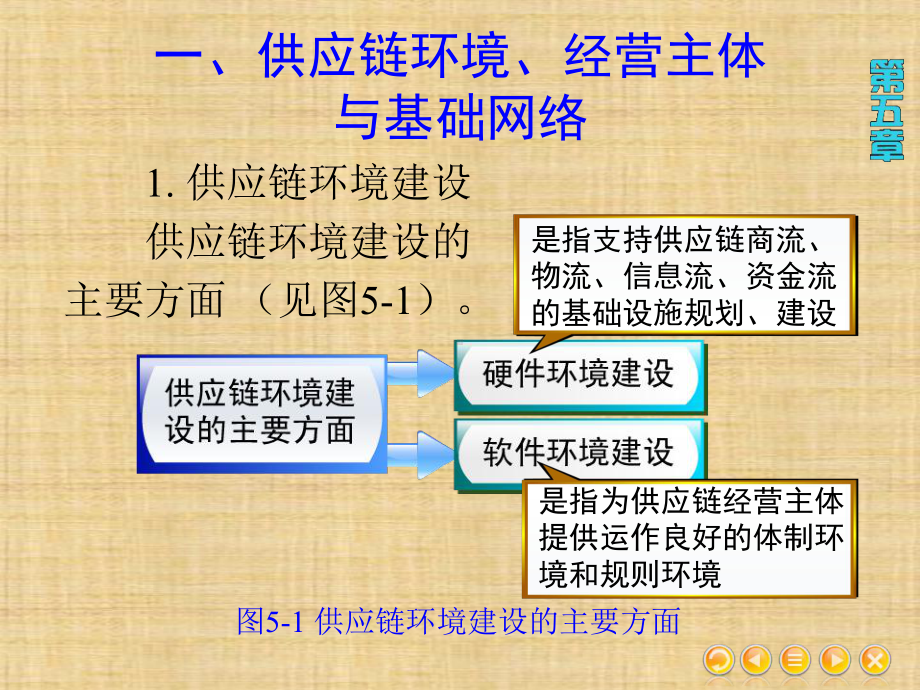 第五章-构建有竞争力的供应链网络-《供应链管理》课件.ppt_第2页