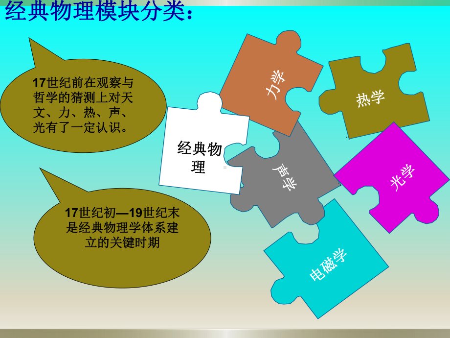 经典力学的局限性--课件.ppt_第3页