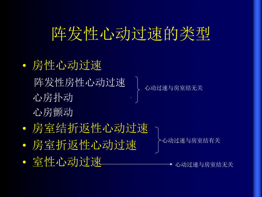 常见心动过速的鉴别诊断-课件.ppt_第3页