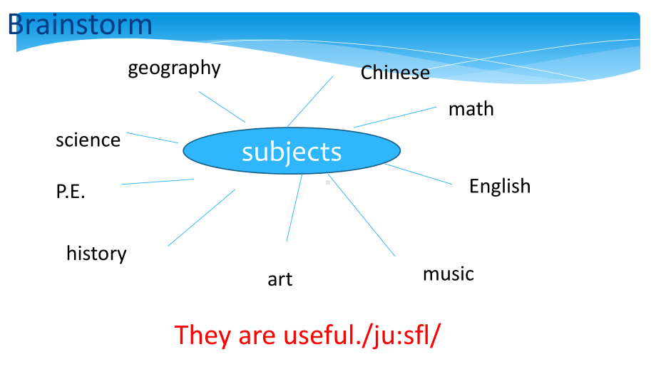 人教版英语七年级上册 Unit 9 SectionB 2a-2c（课件）.ppt（纯ppt,可能不含音视频素材）_第2页