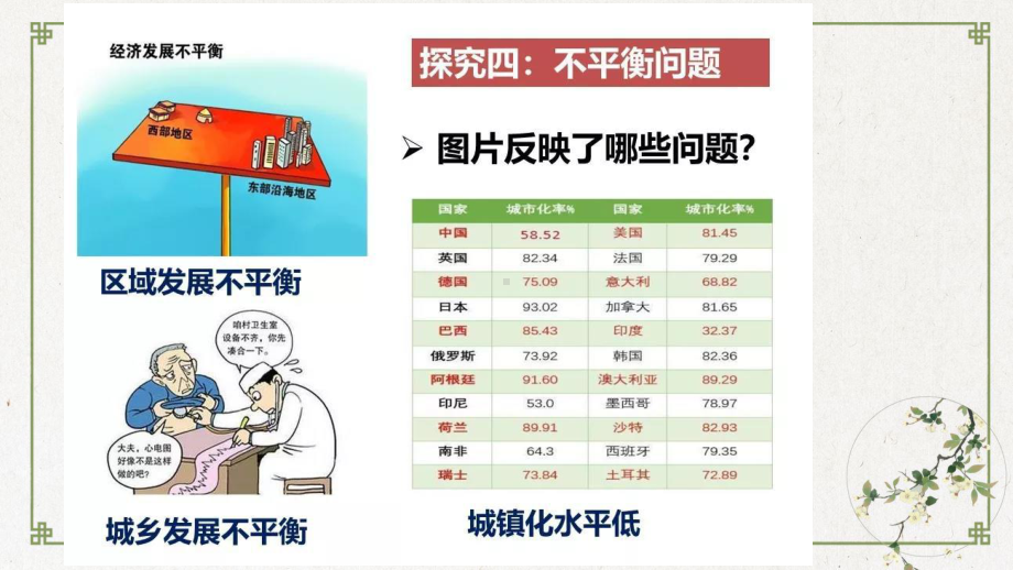 部编版道德与法治《走向共同富裕》公开课课件.pptx_第2页