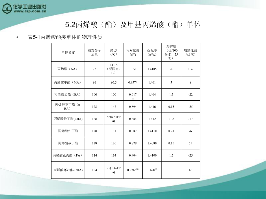 第五章-丙烯酸树脂课件.ppt_第3页