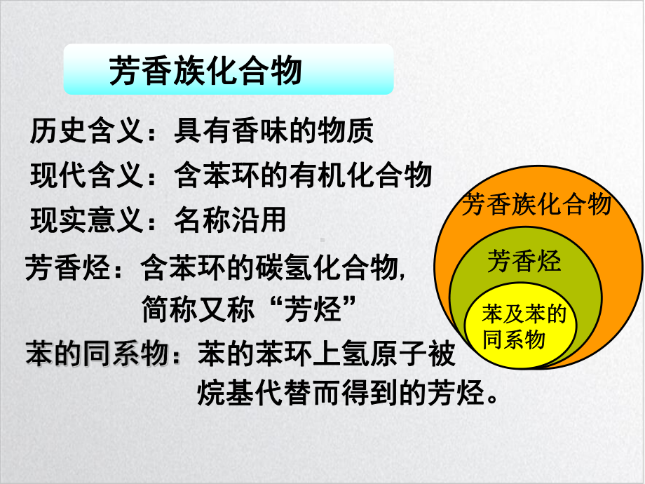 第二节芳香烃苯及苯的同系物课件1.ppt_第3页