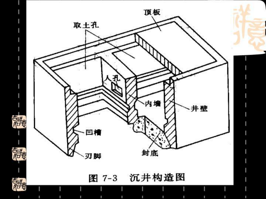 第四节沉井基础的课件.ppt_第3页