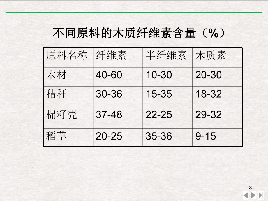 食药用菌与酶课件.ppt_第3页