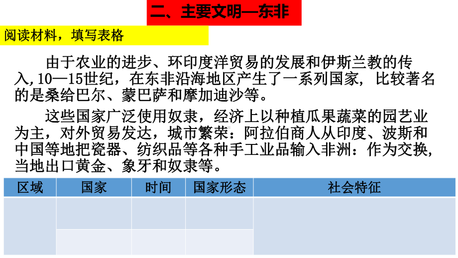 统编版必修中外历史纲要下第5课-古代非-洲与美洲-课件.pptx_第3页