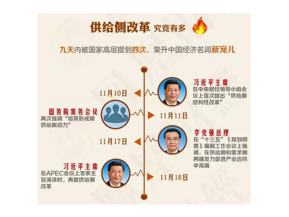 课件2供给侧结构性改革.ppt_第2页