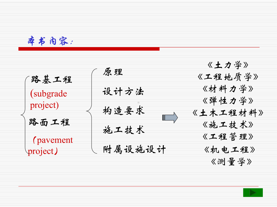 第1章-道路工程习题课件.ppt_第2页