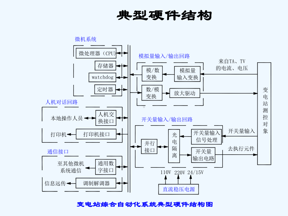 第四章-变电所综合自动化系统硬件原理课件.ppt_第2页