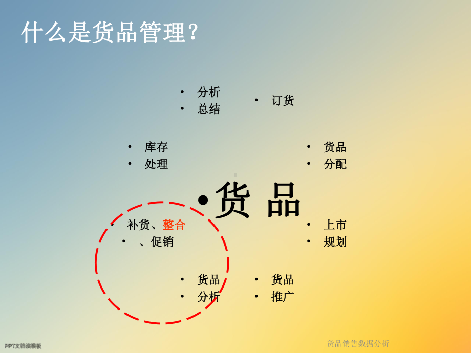 货品销售数据分析课件.ppt_第3页